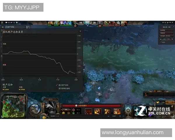 Dota2比赛实时数据查询-Dota2比赛实时数据查询,掌控游戏动态,尽在指尖-Dota2比赛实时数据查询 Dota2比赛实时数据查询-Dota2比赛实时数据查询,掌控游戏动态,尽在指尖-Dota2比赛实时数据查询